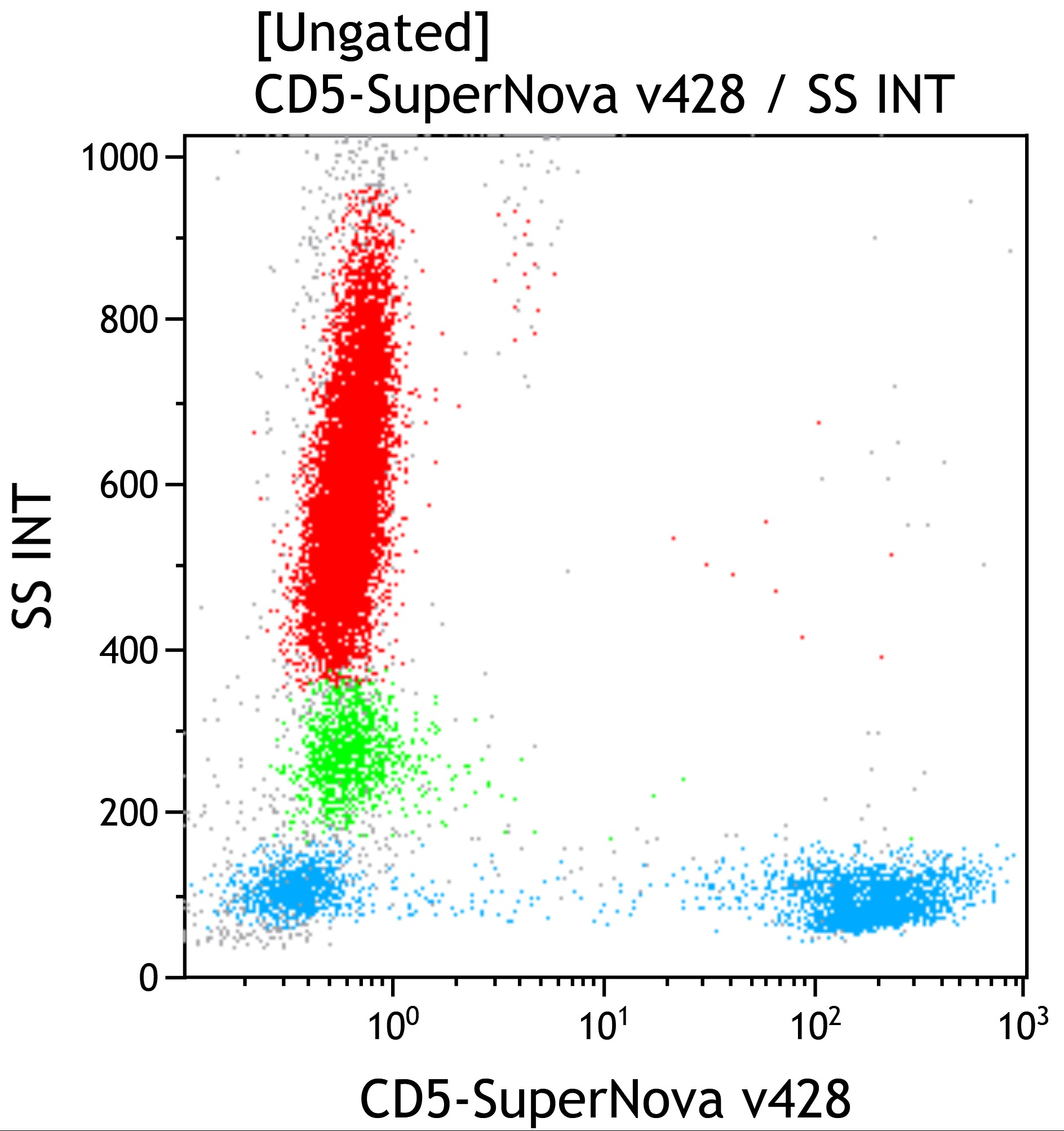 C76798_CD5-SNv428, CLB-T1/1, 50 Tests, RUO