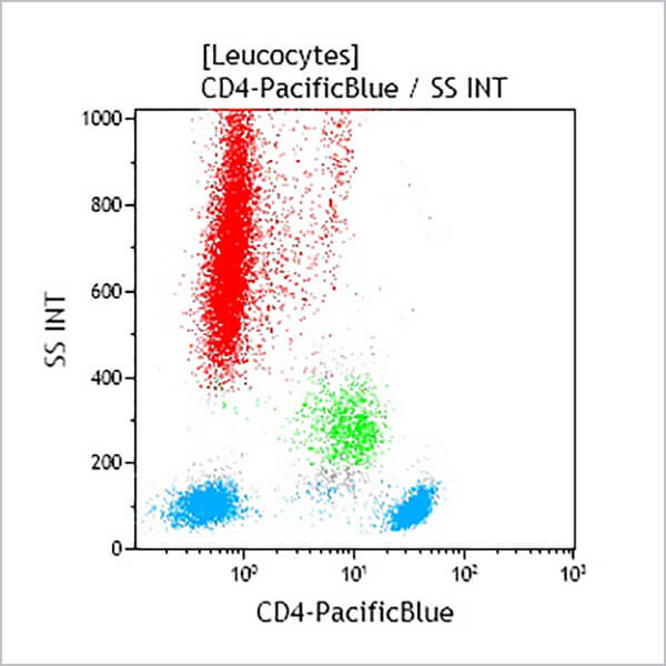 B49197_CD4-PB, 13B8.2, 50 Tests, CE