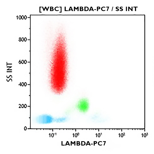 B90416_Lambda Chain-PC7, Polyclonal, F(ab')2 Goat, 0.5 mL, ASR